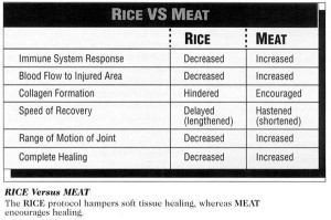 Acute Ligament Sprains