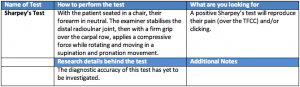 Sharpey's Test | TFCC